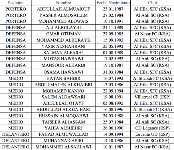 Guía selección saudí 2018 ilusión a raudales VAVEL España